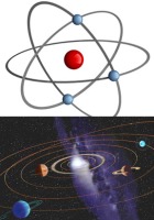 Átomu-Sistema solar